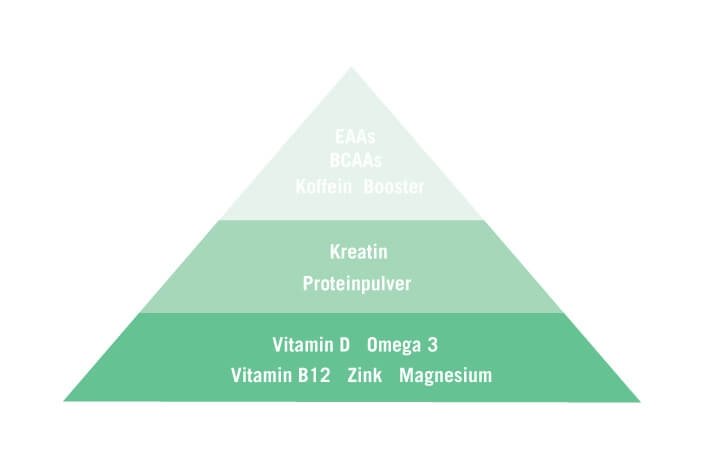 supplement-pyramide