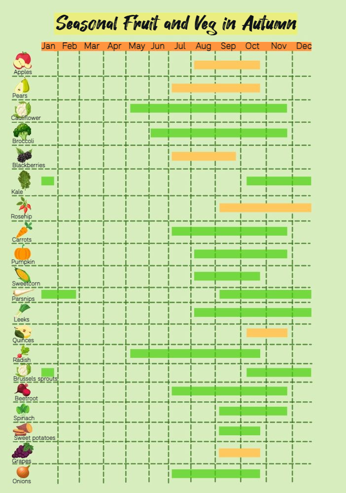 Seasonal fruit and veg calendar for autumn