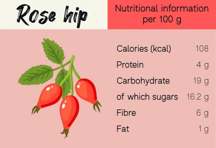 Nutritional information about rose hips
