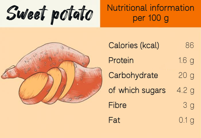 Nutritional information about sweet potatoes
