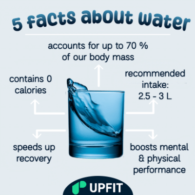 Learn five facts about water
